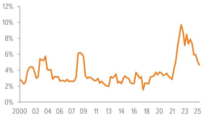 Exhibit 6: The Fund’s risk objectives are based on broader bond market volatility measures