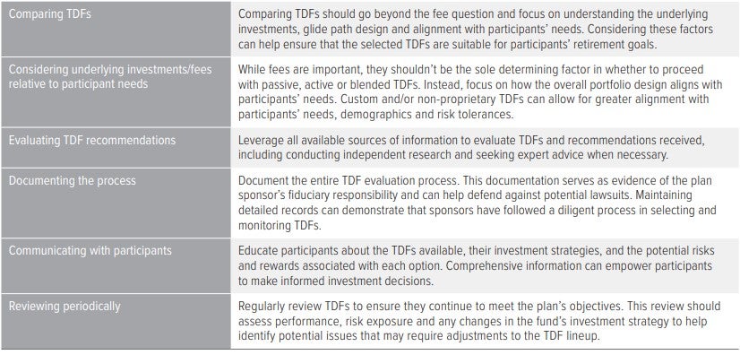Exhibit 11: Guidance from the DOL can help plan sponsors evaluate TDFs