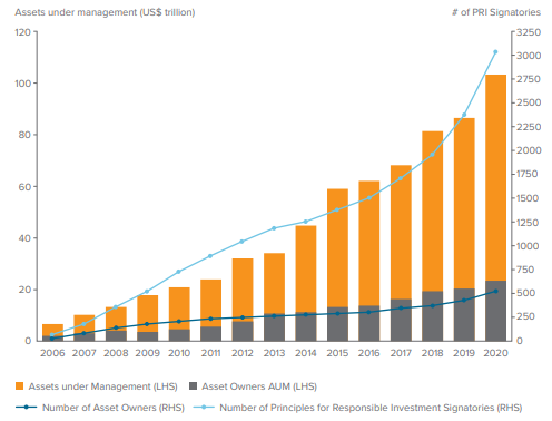 Assets under management (US$ trillion)