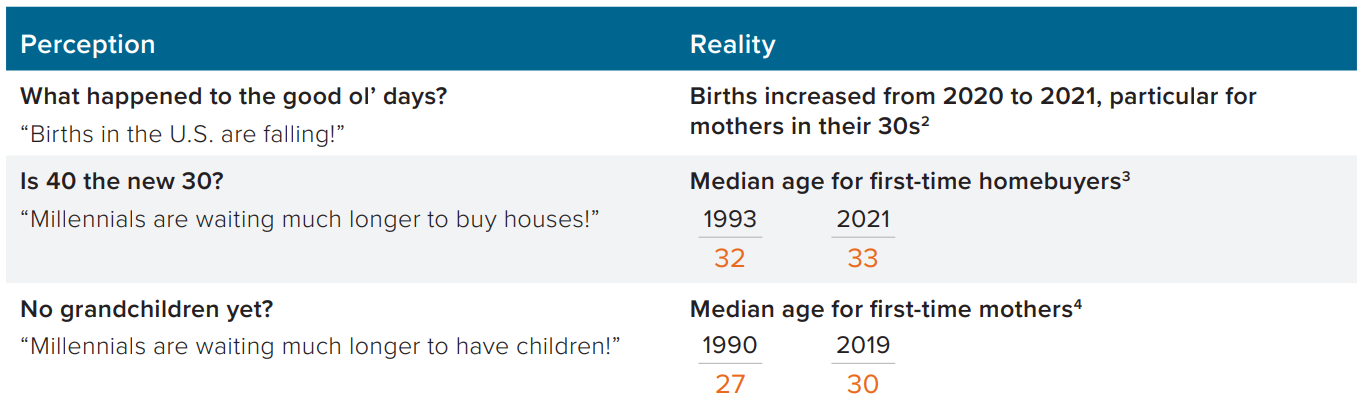 Perception vs. Reality