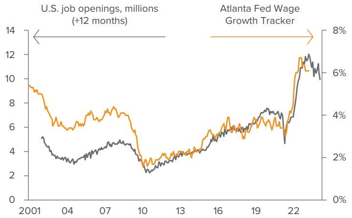 Exhibit 2: Help still wanted…at a lower cost