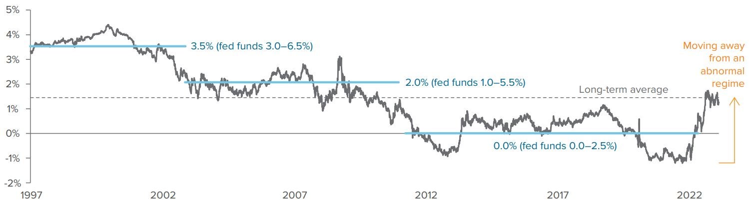 Exhibit 3: Return to normal