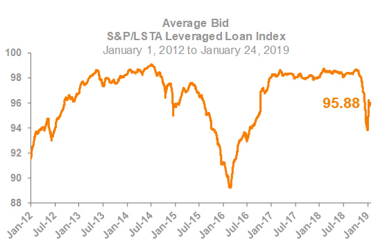 Average Bid