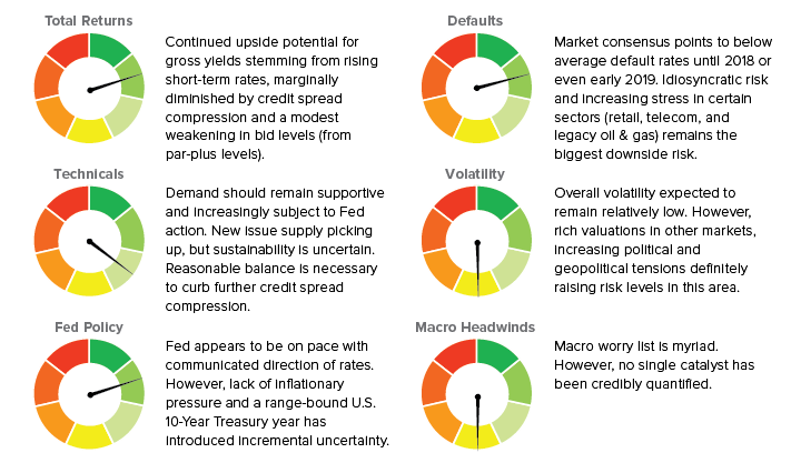 2018 Expectations Dashboard