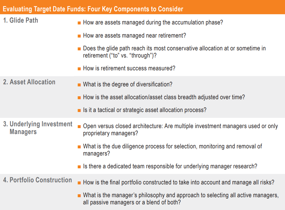 Evaluating Target Date Funds