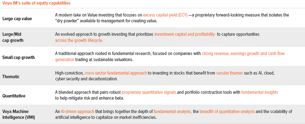 Voya IM’s suite of equity capabilities