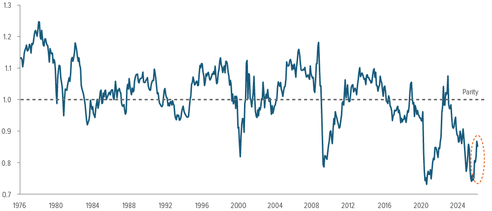 Stability Scarcity: Why Markets Are Paying More for Predictable Cash Flows