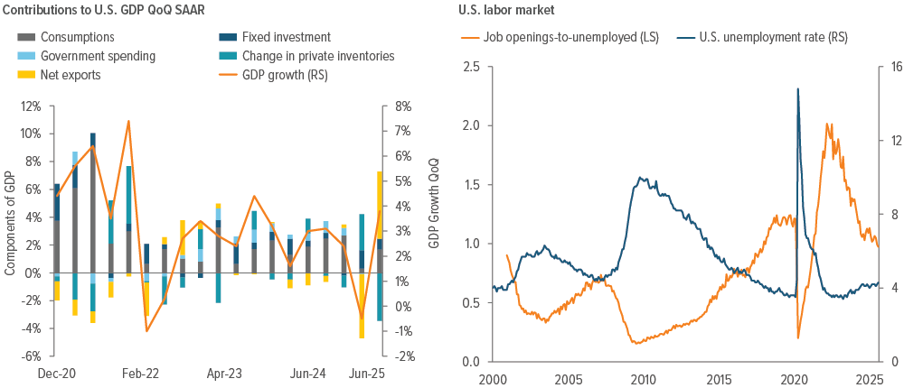 As of 09/25/25. Source: Bloomberg, Voya IM.