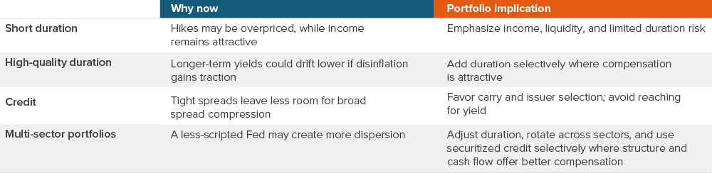 Exhibit 4: Positioning for a less-guided Fed