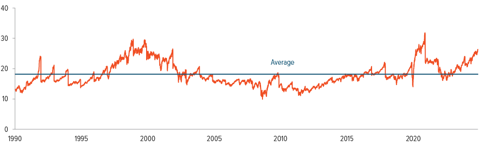 Exhibit 6: Low-cost competition has pressured German exports