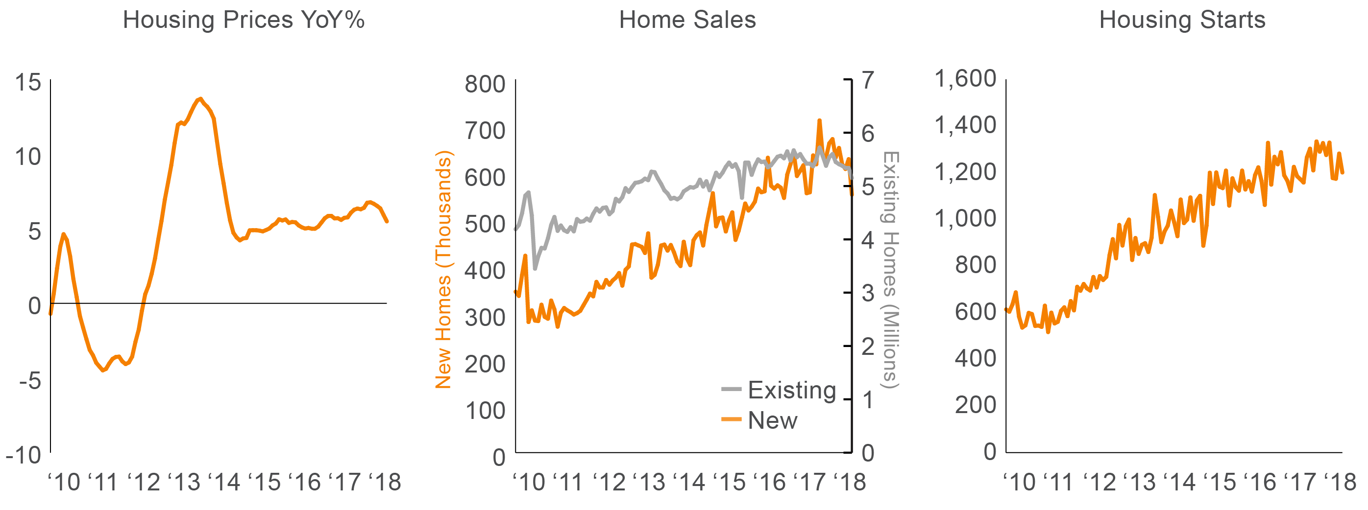 Figure 1. Should recent headlines about the housing market be a concern?
