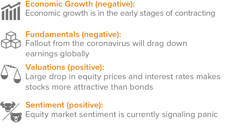 Tactical Indicators