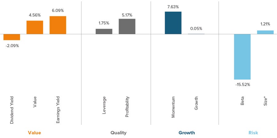 Figure 2: Stable value leadership appears poised to continue