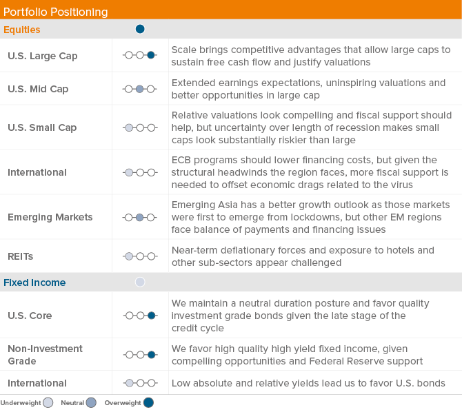 Portfolio Positioning