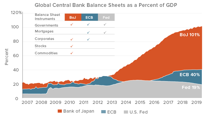 The Legacy of QE: Magic Bullet or Ground Zero?