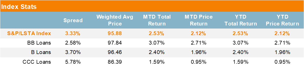 Index Stats