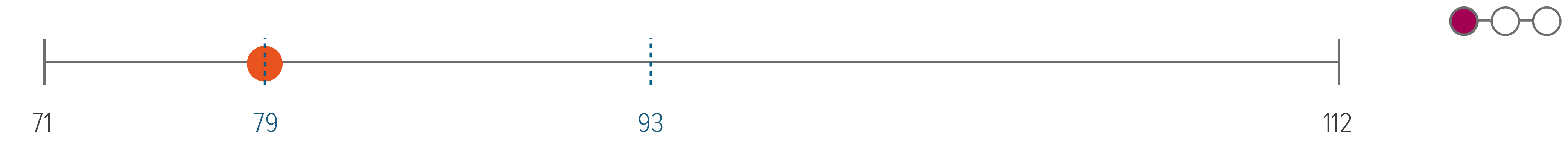 Investment-grade corporates