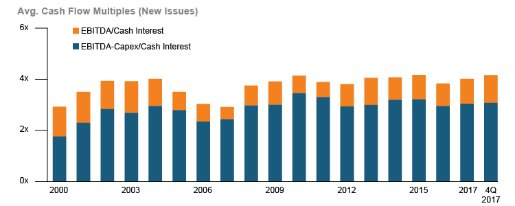 Source: S&P Capital IQ; as of December 31, 2017