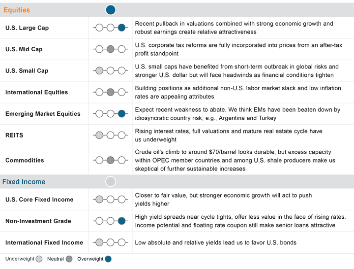 Portfolio Positioning