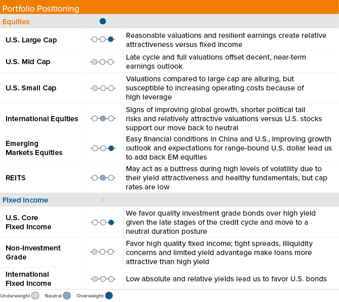 Portfolio Positioning