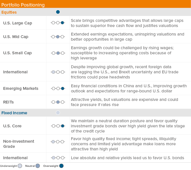 Portfolio Positioning