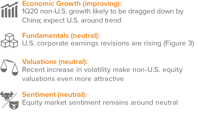 Tactical Indicators