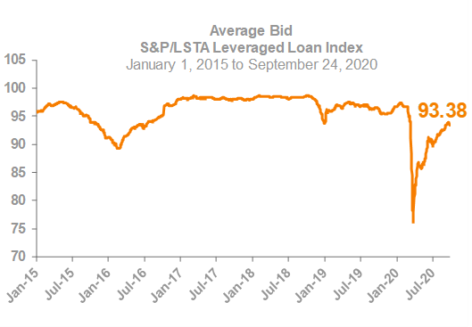 Average Bid