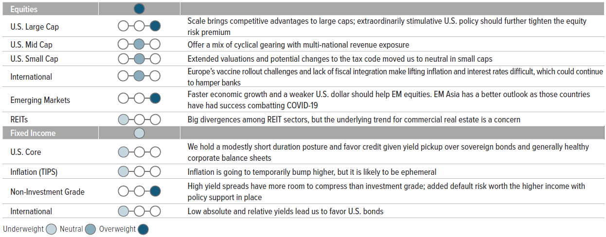Portfolio Positioning