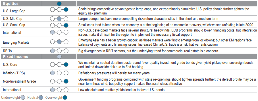 Portfolio Positioning