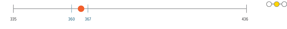 Senior loans