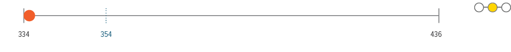 Senior loans