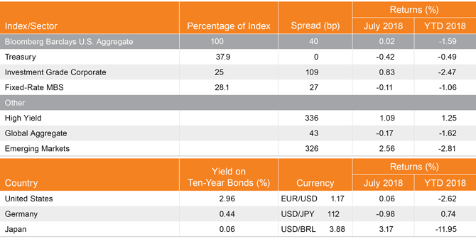 Spreads, Returns and Yields