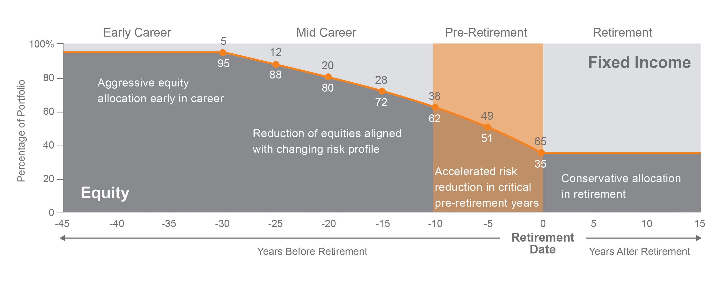 State Street Target Retirement 2025