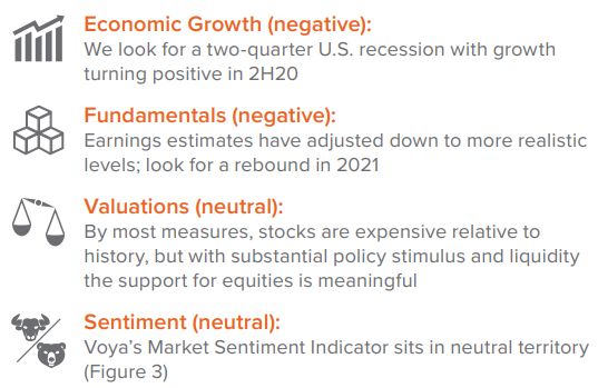 Tactical Indicators