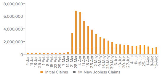 U.S. Weekly Initial Unemployment Claims