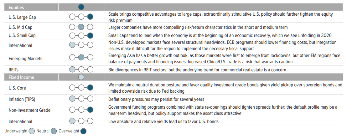 Portfolio Positioning