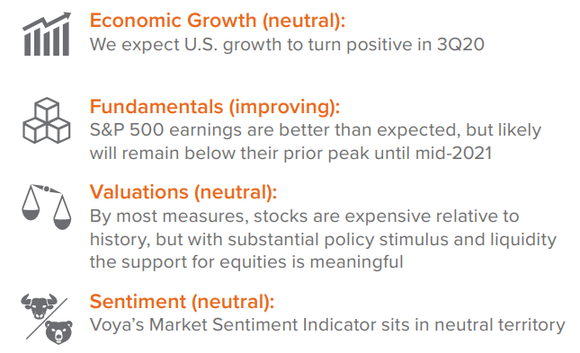 Tactical Indicators