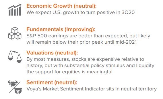 Tactical Indicators