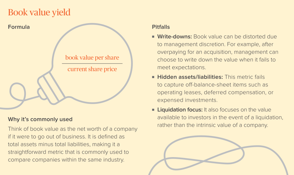 Book value yield