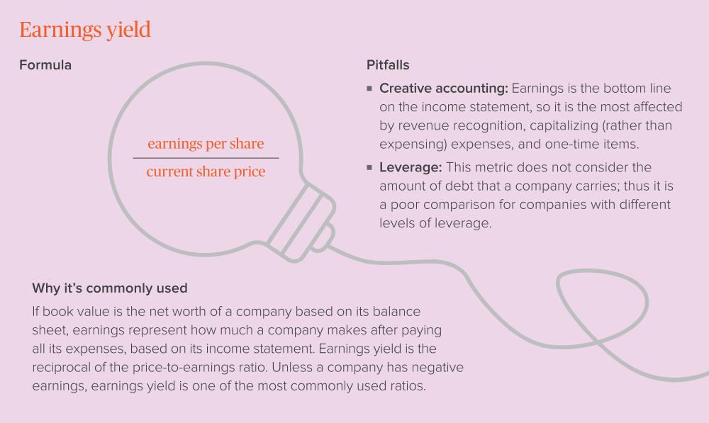 Earnings yield