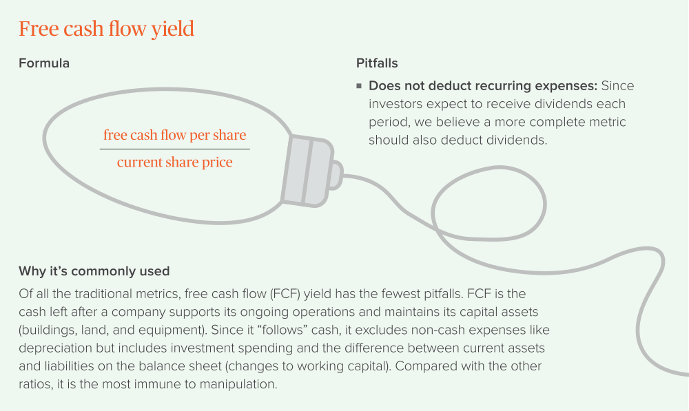 Free cash flow yield