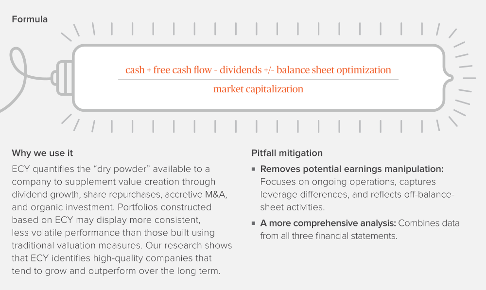 Excess capital yield