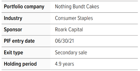 Nothing Bundt Cakes 