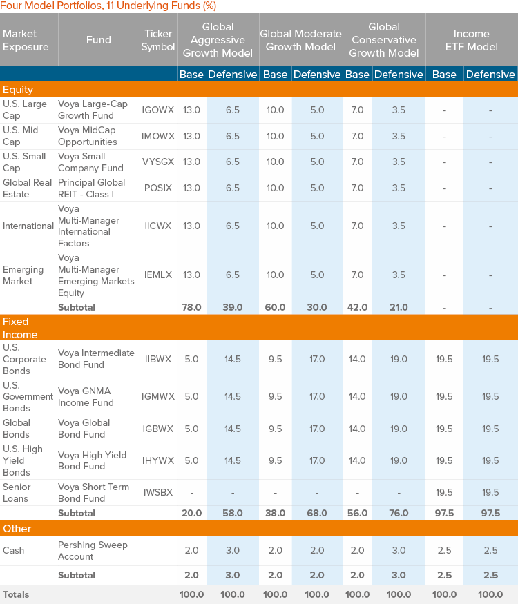 GPMM - Mutual Fund Series