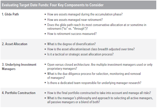 Evaluating Target Date Funds: Four Key Components to Consider