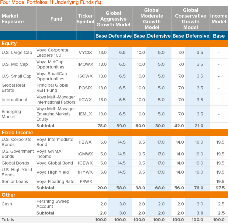 GPMM - Mutual Fund Series