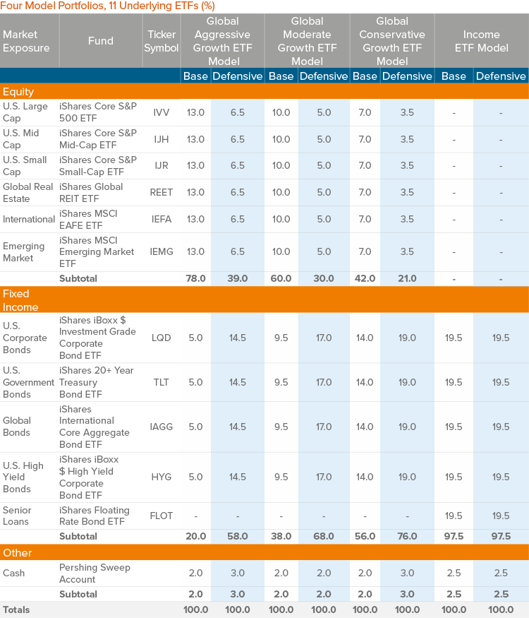 GPMM - ETF Series