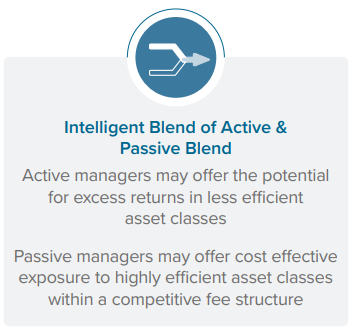 Intelligent Blend of Active & Passive Blend