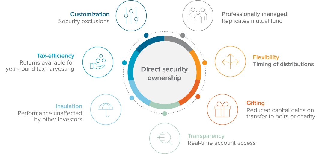 key attributes of SMAs