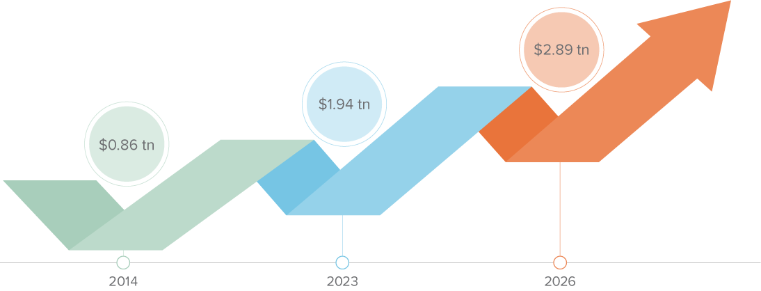 SMAs are a growing market